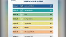 Pembatasan Pertalite Desil 9 dan 10