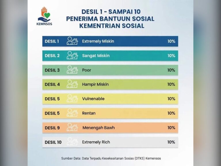 Pembatasan Pertalite Desil 9 dan 10