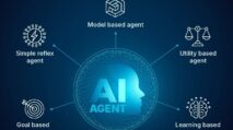 Agen AI OpenAI